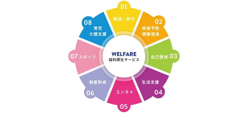 外部委託福利厚生